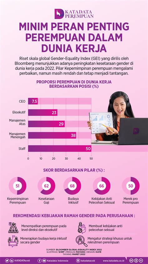 Potret Perempuan Indonesia Di Dunia Kerja Infografik Katadata Co Id My XXX Hot Girl