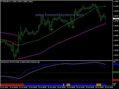 Forex Rsioma Filter Trading System Forexmt4systems Forex Forex Trading Basics Forex System