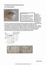 Commercial Smoke Detector Types Photos