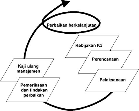 Mata Bayangan Sistem Manajemen Keselamatan Dan Kesehatan Kerja