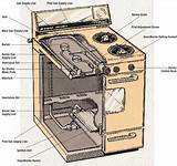 Electric Oven Repair Parts Photos