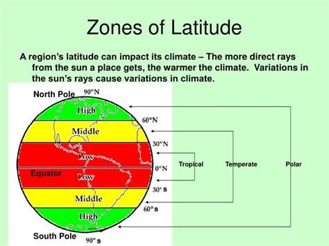 Latitude Climate Zones