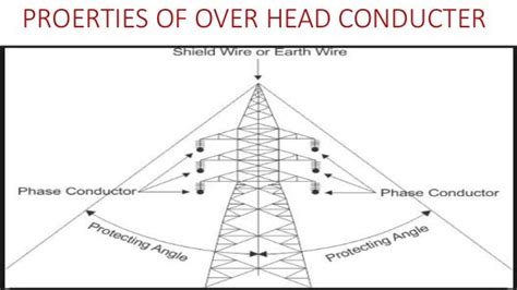 Characteristics Of Overhead Conductors
