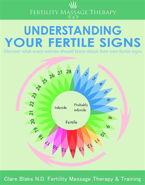 Know Your Fertile Signs Fertility Massage