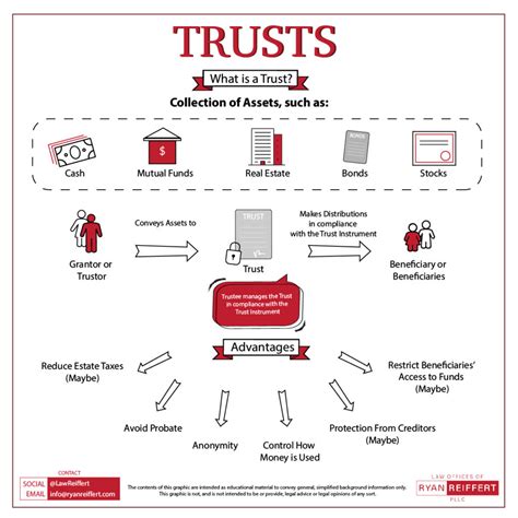 Generation Skipping Trust Diagram Diagram Online