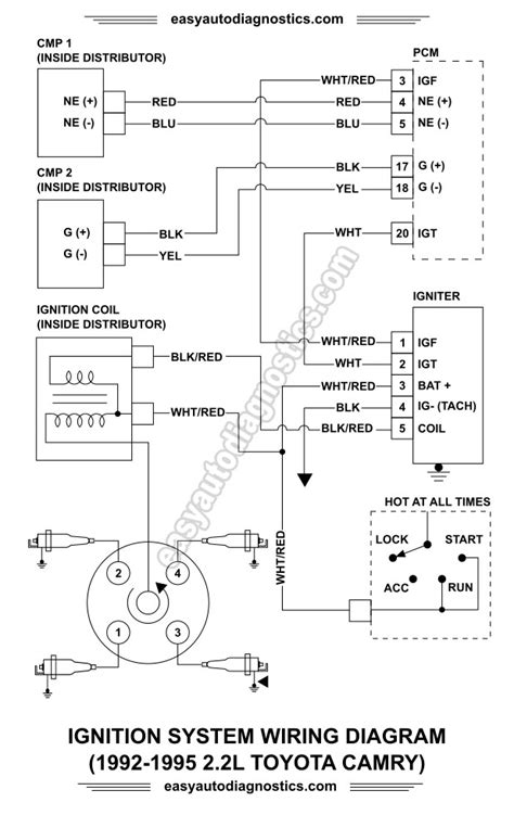 Read wiring diagrams from bad to positive in addition to redraw the circuit like a straight collection. Part 1 -Ignition System Wiring Diagram 1992-1995 2.2L ...