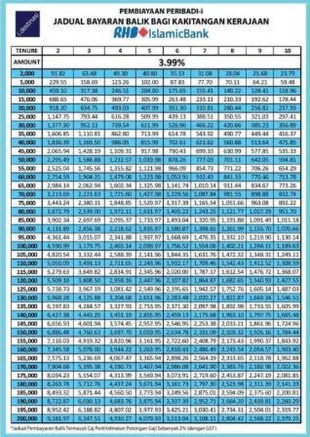 World currency exchange rates and currency exchange rate history. 2019. Pinjaman RHB IDSB 3.99% terkini - Pinjaman 2019
