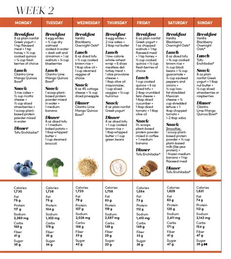 Easy High Protein Meal Plan 2023 Atonce