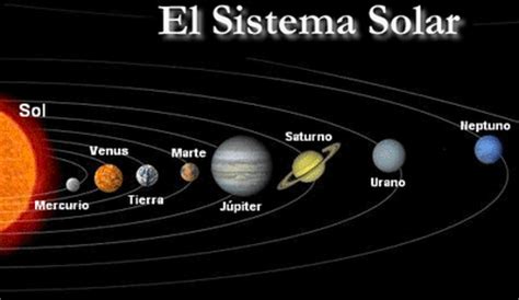 O sistema solar é um conjunto de corpos celestes que gravitam na órbita de um sol (uma estrela). MIIEL3: C. SOCIALES - EL SISTEMA SOLAR