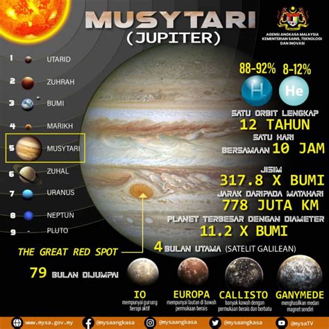 Planet Dalam Bahasa Melayu Keindahan Di Langit Bahasa Melayu