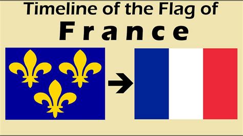 Flag Of France Historical Evolution With French National Anthem