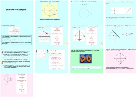 Equations Of Circles And Tangents Maths Gcse Higher Powerpoint And Activinspire Lesson