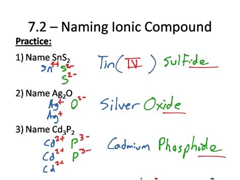 How To Name Compounds With Transition Metals How To Wiki 89 Images