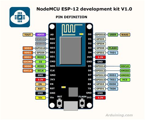 Esp 12e V3 4m Flash Nodemcu Esp8266 Udviklings Board Med Cp2102 Uart