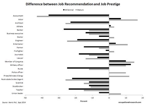 Occupational Research Insight Perception Job