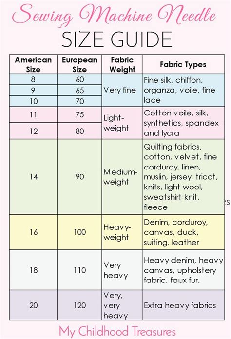 Sewing Machine Needle Sizes Quick Guide To Sizes And Uses Sewing