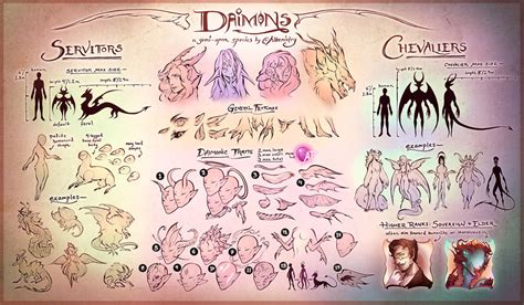 Daimons Semi Open Species Guide By Alkemistry On Deviantart