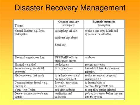 Ppt Disaster Recovery Management Powerpoint Presentation Free