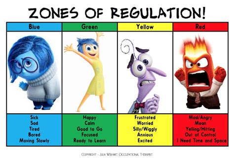 Zones Of Regulation Daventry Hill