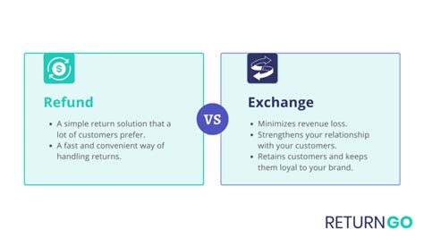 Shopify Exchanges Made Easy With One Click Exchanges Returngo