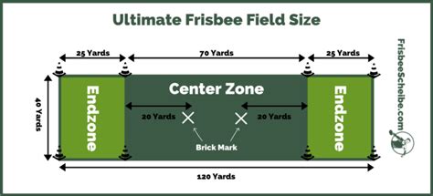 How To Play Ultimate Frisbee Field Size Rules And Discs