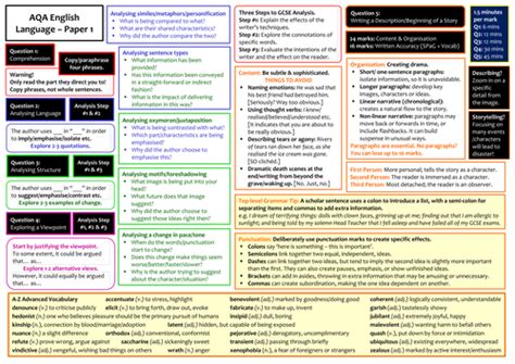 Aqa Gcse English Language Paper 1 Teaching And Revision Mat By