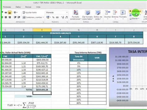 Cómo calcular el VAN en Excel en sencillos pasos