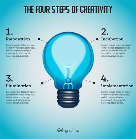 The Four Steps Of Creativity Psd Template Infographic Template