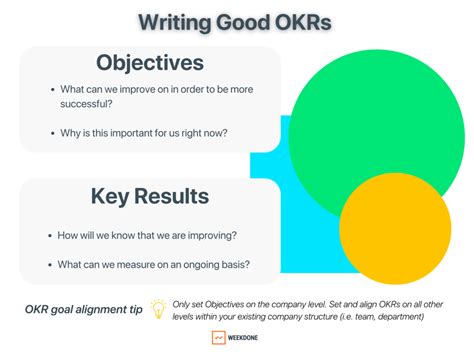 Ultimate Guide To Okr Meaning In How This Goal Setting