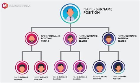 How To Create A Small Business Organizational Chart With Examples