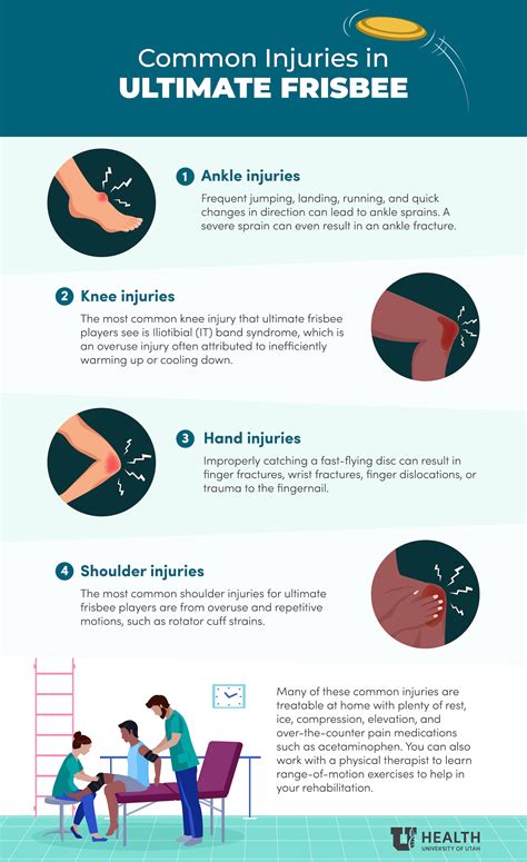Your Ultimate Injury Prevention Guide to Ultimate Frisbee | University