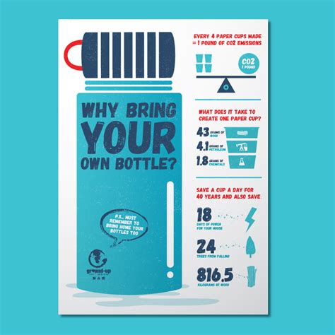 10,744 likes · 6 talking about this. Bring Your Own Bottle on Behance