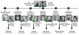 Family tree of King Christian IX and Queen Louise of Denmark. Greek ...