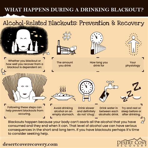 What Happens During A Drinking Blackout