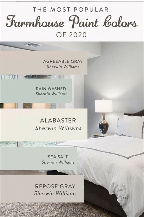 Now comes the fun part: The Most Popular Farmhouse Paint Colors in 2020 ...