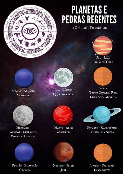 Planetas E Pedras Regentes Planetas Significado Dos Signos Cristais