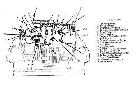 Wiring Diagram For 1988 Jeep Wrangler Yj
