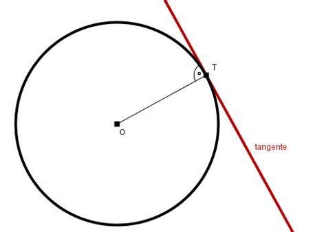 Visual Arts Blog Tangencies