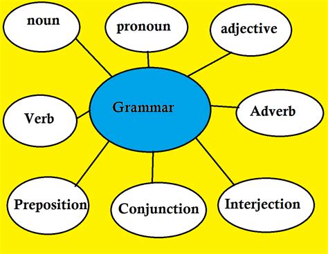 Kan kompetensi literasi dalam bahasa inggris, yaitu kemampuan mencapai tujuan atau mengatasi masalah dalam kehidupan. Nota tingkatan 4 I Blog pelajar tingkatan 4: Grammar