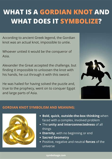 Cutting The Gordian Knot History And Meaning Of The Legend
