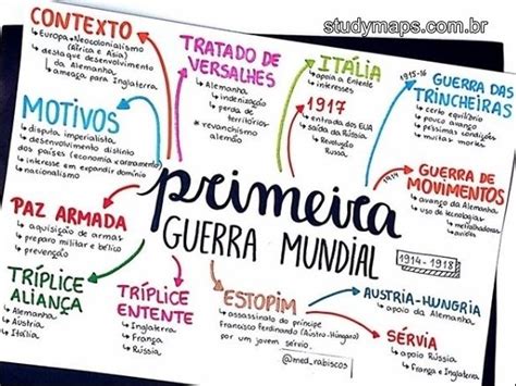 Mapas Mentais Sobre GUERRA DE TRINCHEIRAS Study Maps