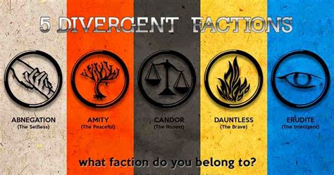 Online Divergent Aptitude Test