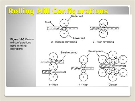 Ppt 162 Classification Of Deformation Processes Powerpoint