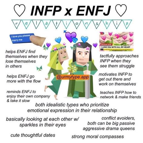 Infp Enfj Relationship Personality Types Mbti Traits Mbti Relationships Infp Relationships Infp