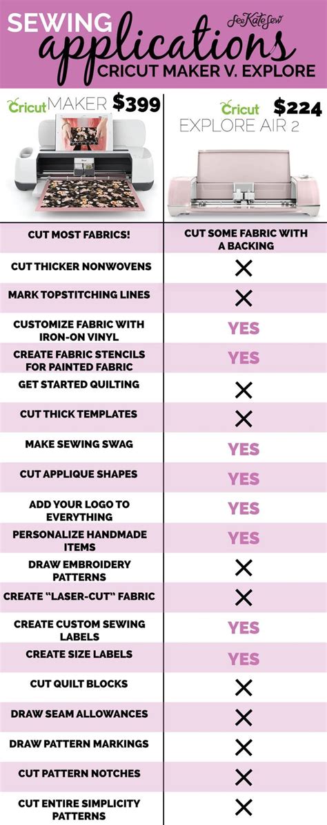 Cricut Sewing 20 Reasons You Need The Cricut Maker Cricut Maker Vs Explore Air 2 My