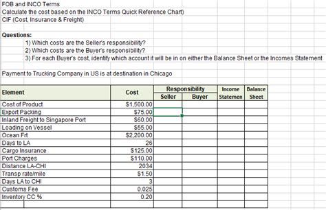 Solved Fob And Inco Terms Calculate The Cost Based On The