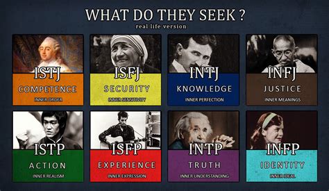 What Do They Seek Infj Personality Type Personality Profile Personality Psychology Myers
