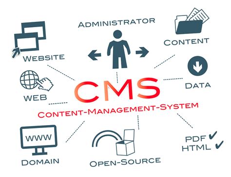 What Is Content Management System Examples Wesomega