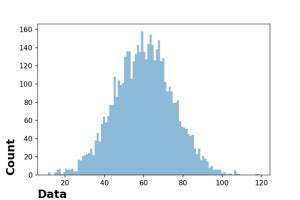 How To Adjust Positions of Axis Labels in Matplotlib? - Data Viz with Python and R