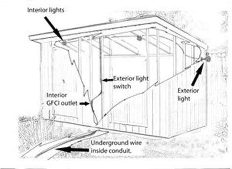 I'm interested in having my house wired up, who did your job? Wiring a Garden Shed - Extreme How To